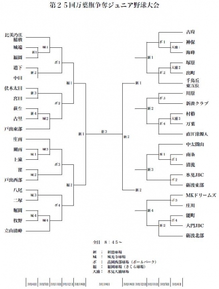 万葉旗争奪ジュニア野球大会トーナメント表